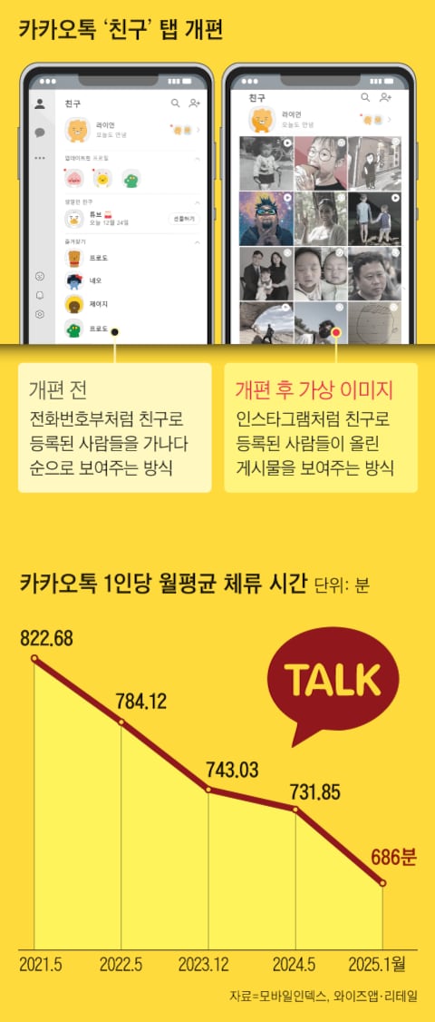카카오톡 친구탭 개편