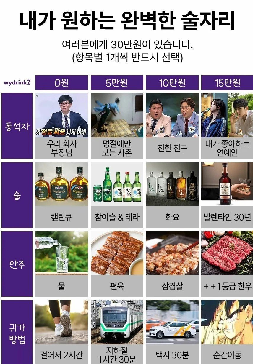 30만원으로 완벽한 술자리 만들기