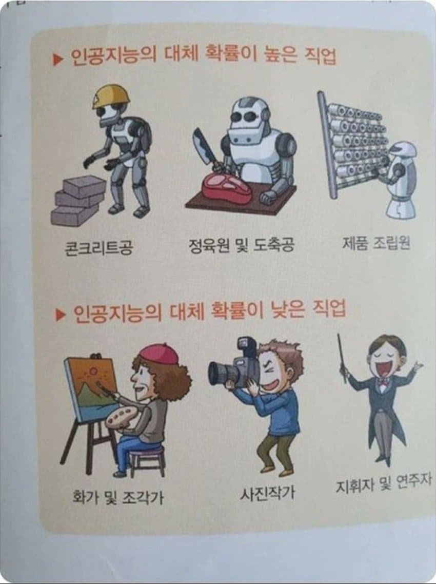 이제와서 다시보니 정확히 반대로 된 예측