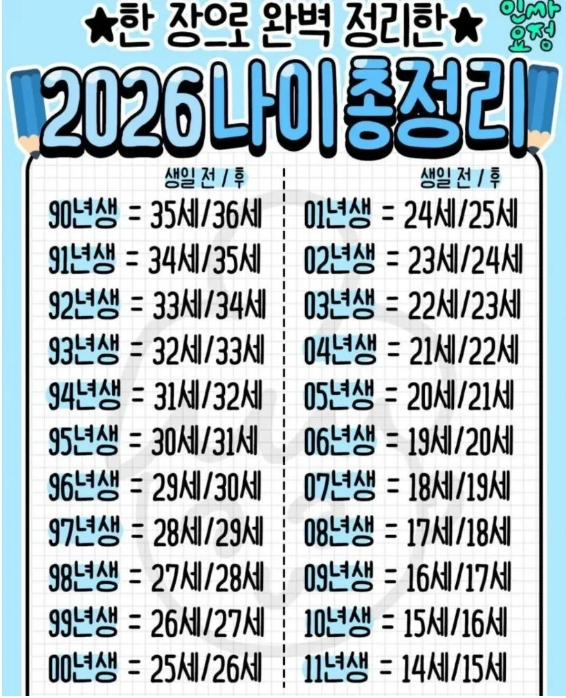 한 장으로 쉽게 알아보는 2026 나이 총정리