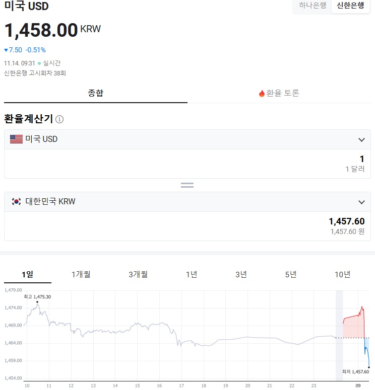 실시간 원달러 환율 상황