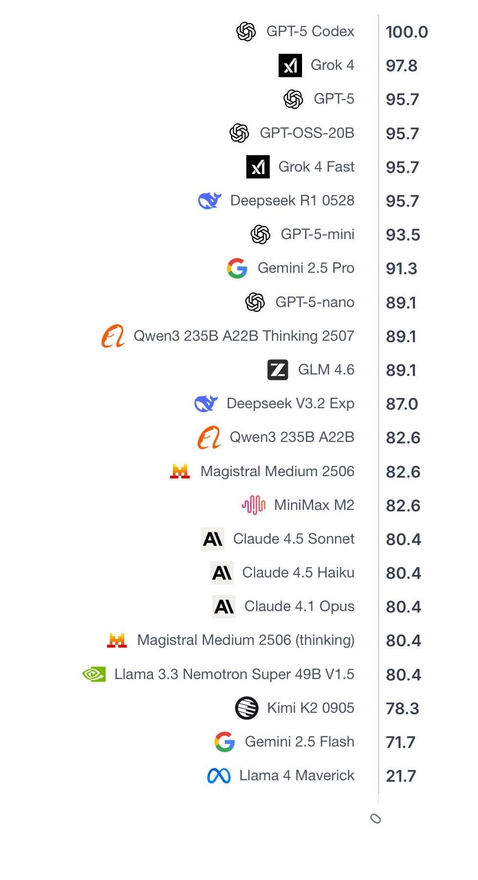 2025 수능 수리영역 만점자가 나왔네요!