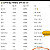 현실적인 실수령 400의 삶